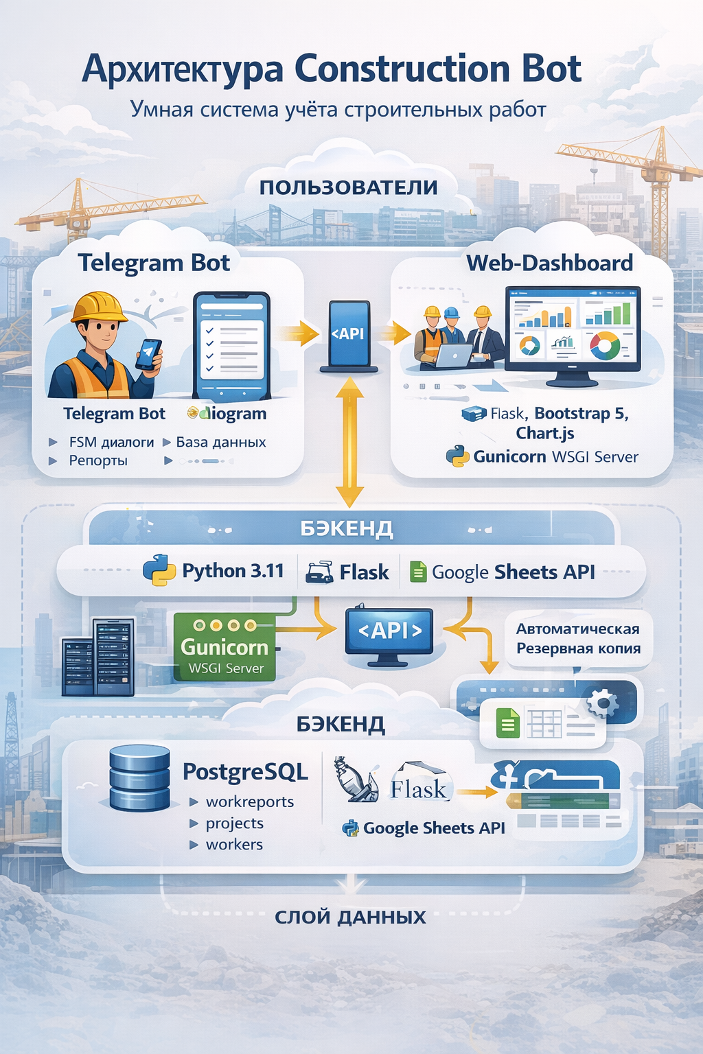 Construction Bot - Скриншот 2